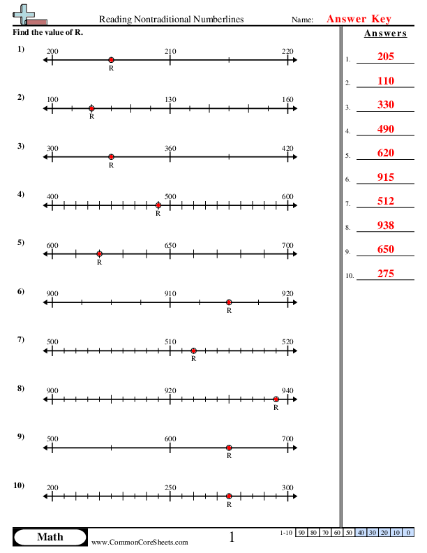  - Reading NonTraditional NumberLines worksheet